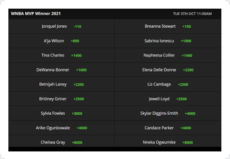WNBA Betting Odds & Lines: Team Futures .